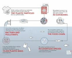 Stio Guppyfriend Wash Bag -Stio Online Store Guppyfriend Diagram English